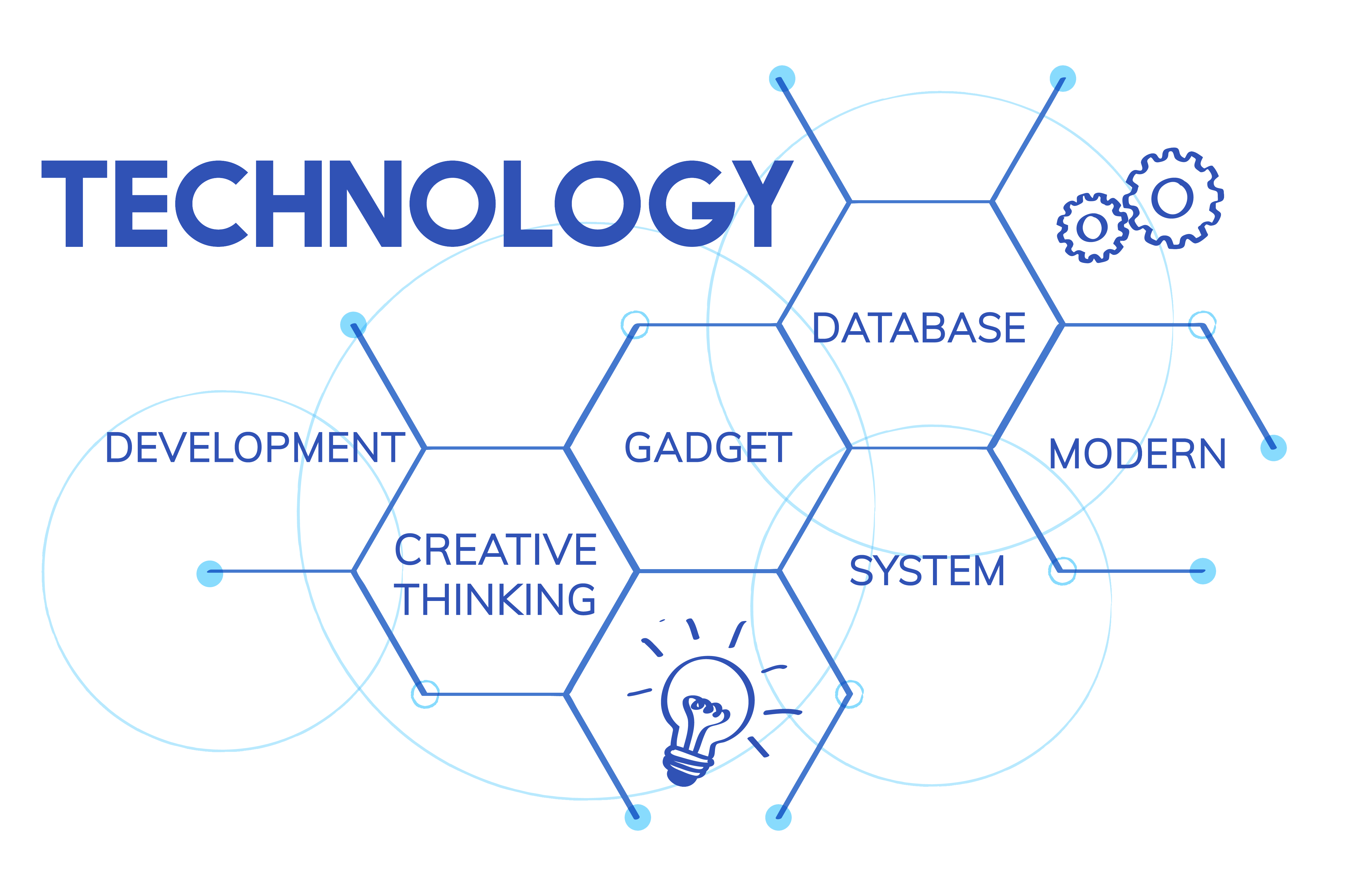 techonlogy